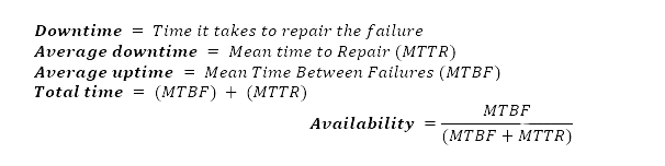 Availability and Reliability Equations