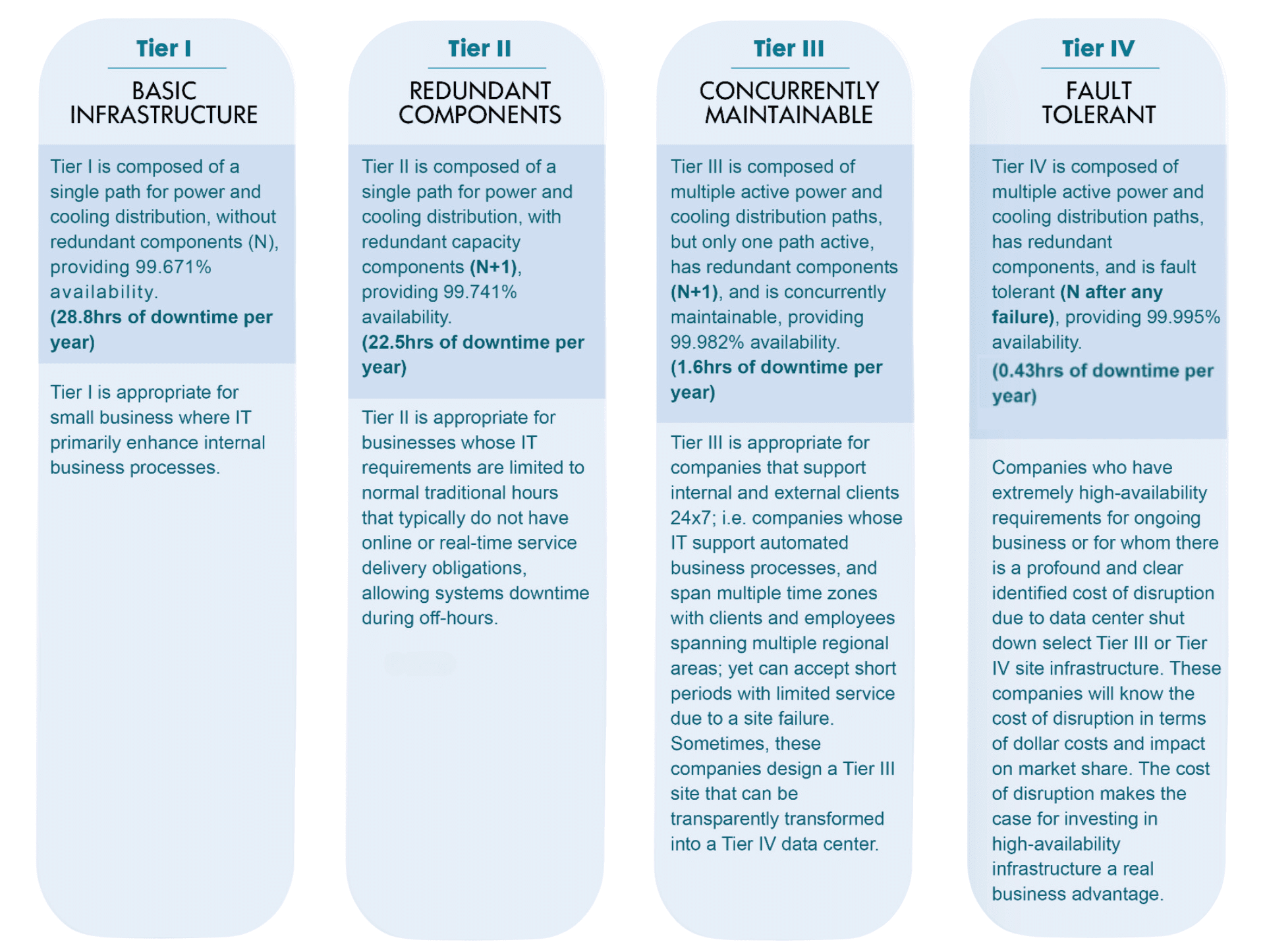 Availability vs Reliability Table